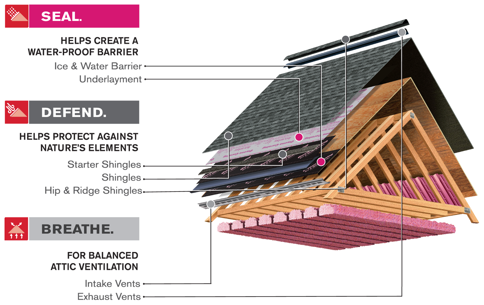 roofing-home-improvement - roofing toledo - roof replacement - roof